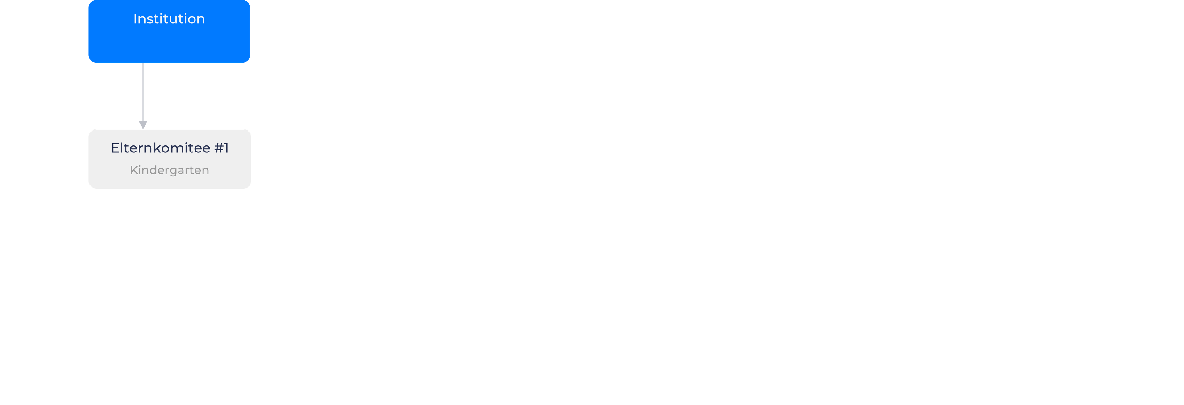 Hosting screen
