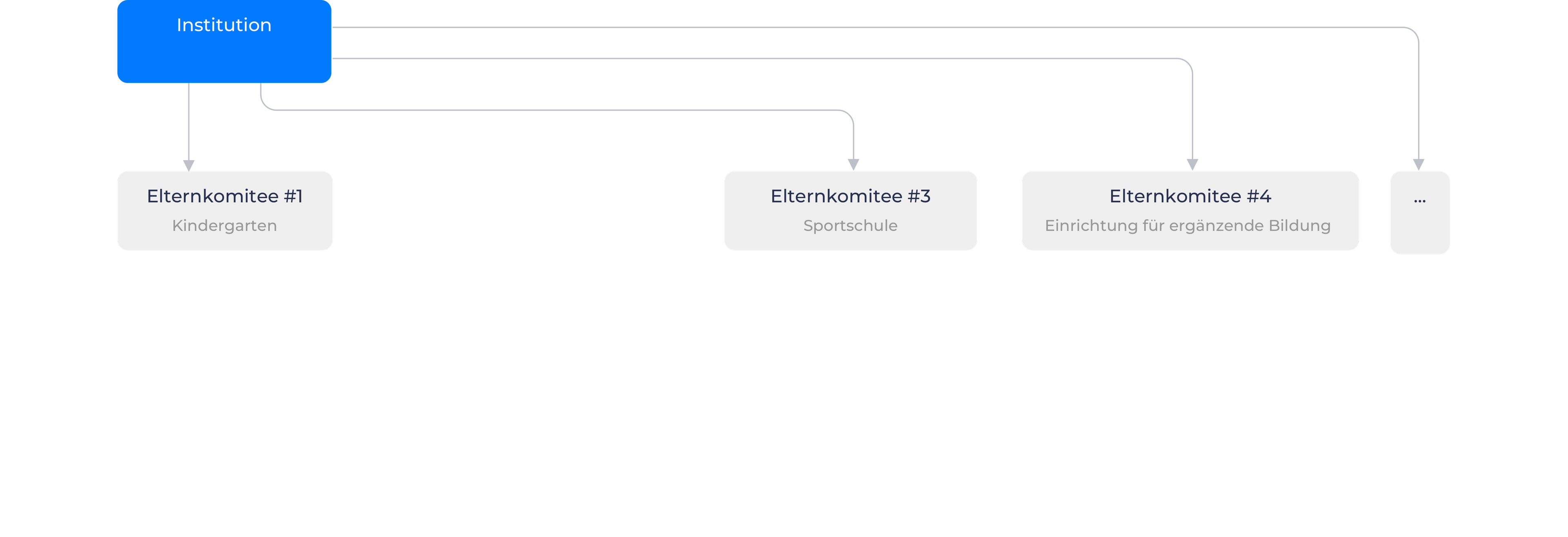 Hosting screen