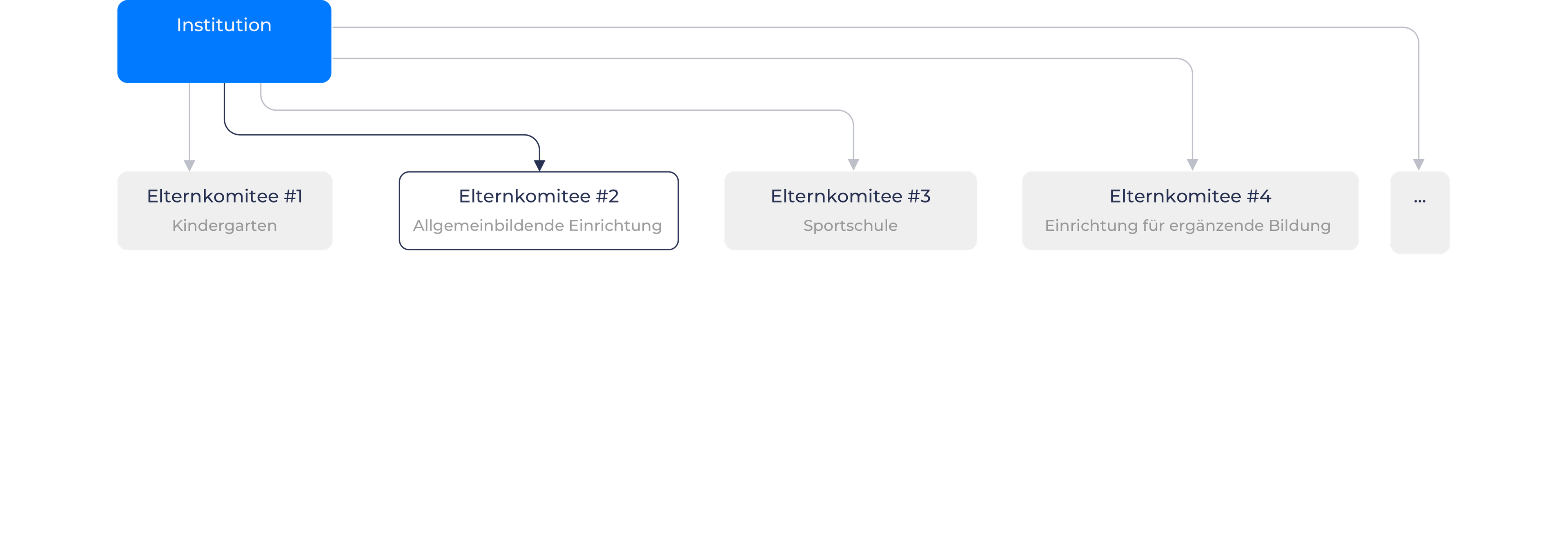 Hosting screen