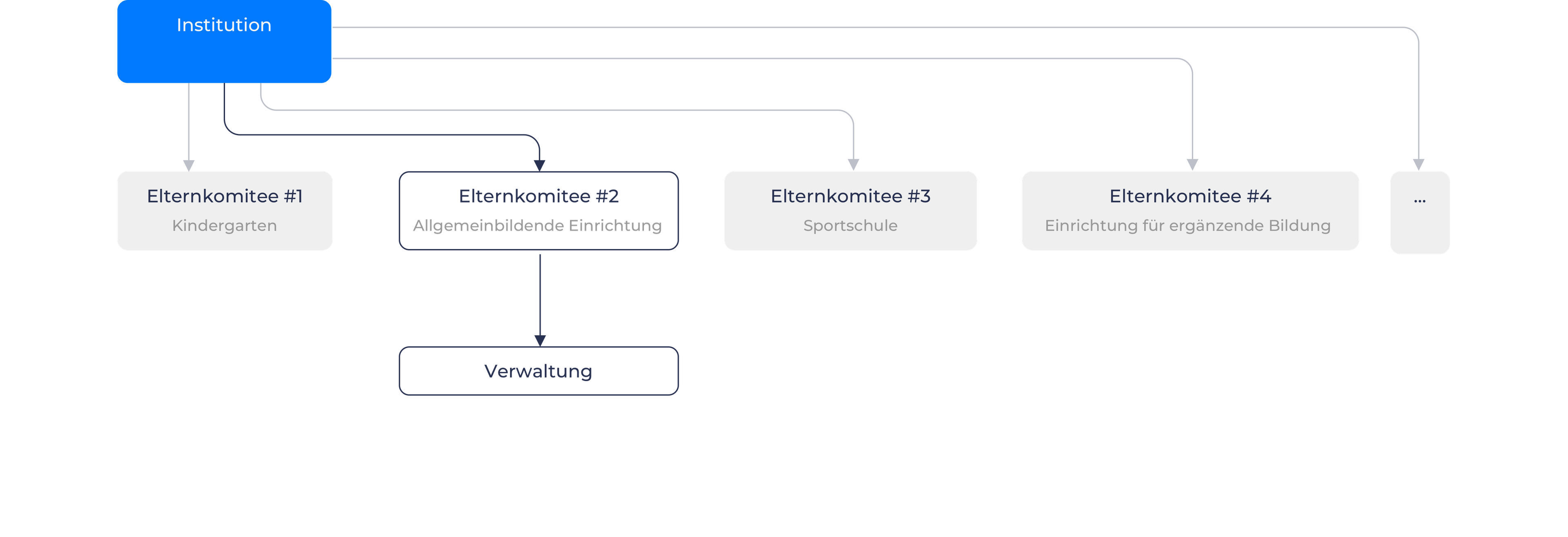 Hosting screen