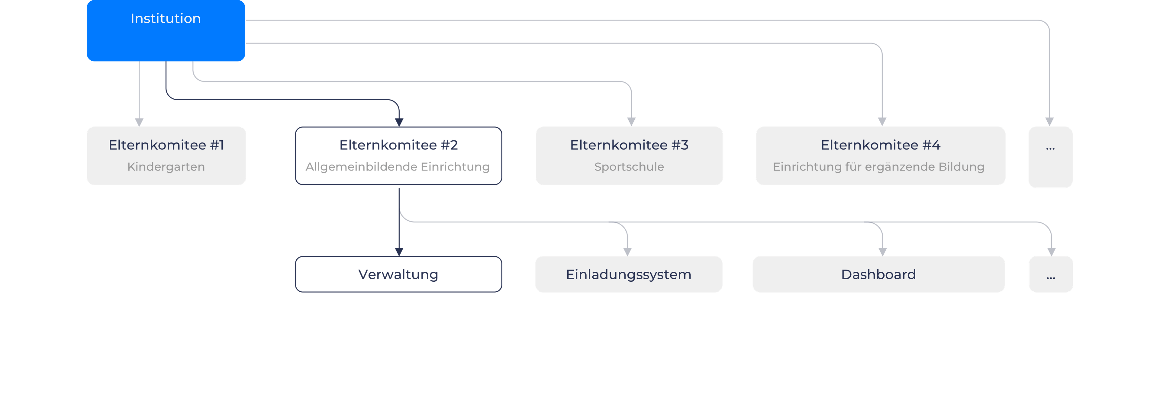Hosting screen
