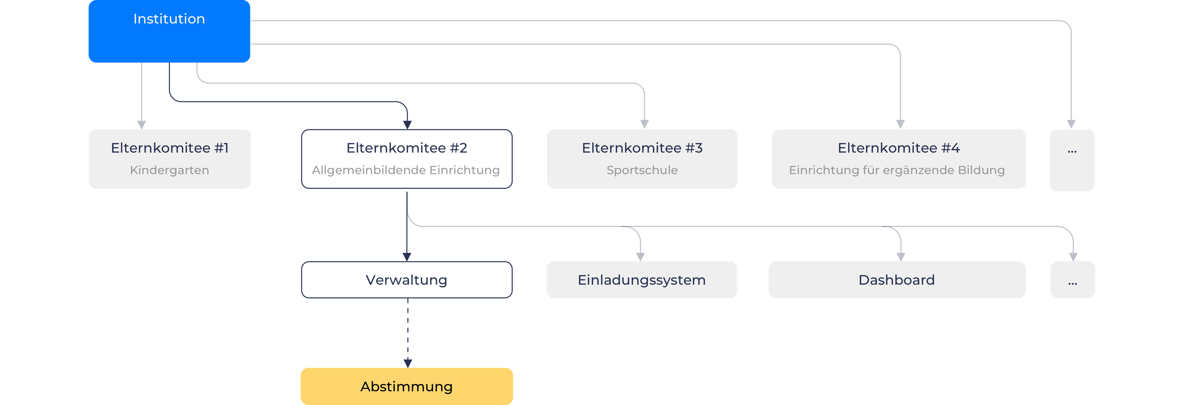 Hosting screen