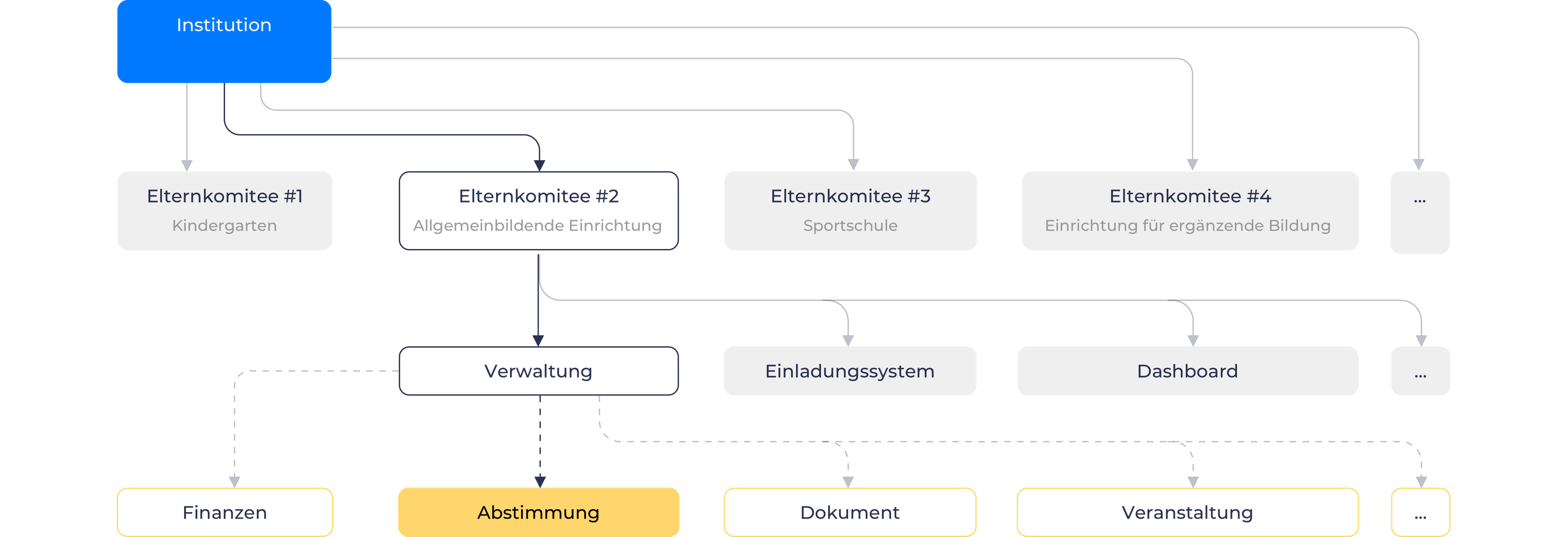 Hosting screen